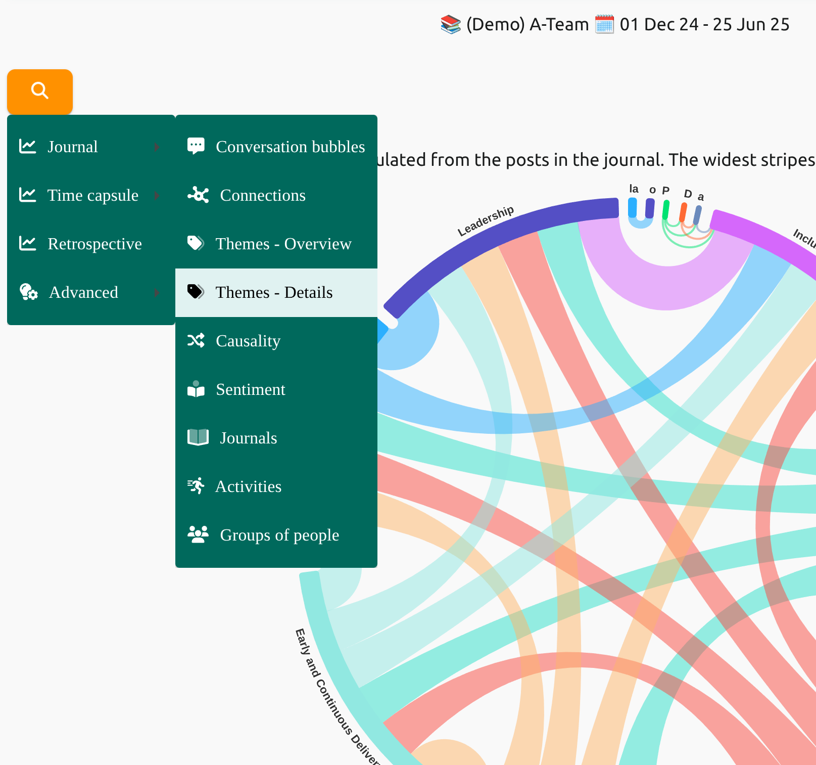 Workplace analytics - feedback themes | Neelix Platform