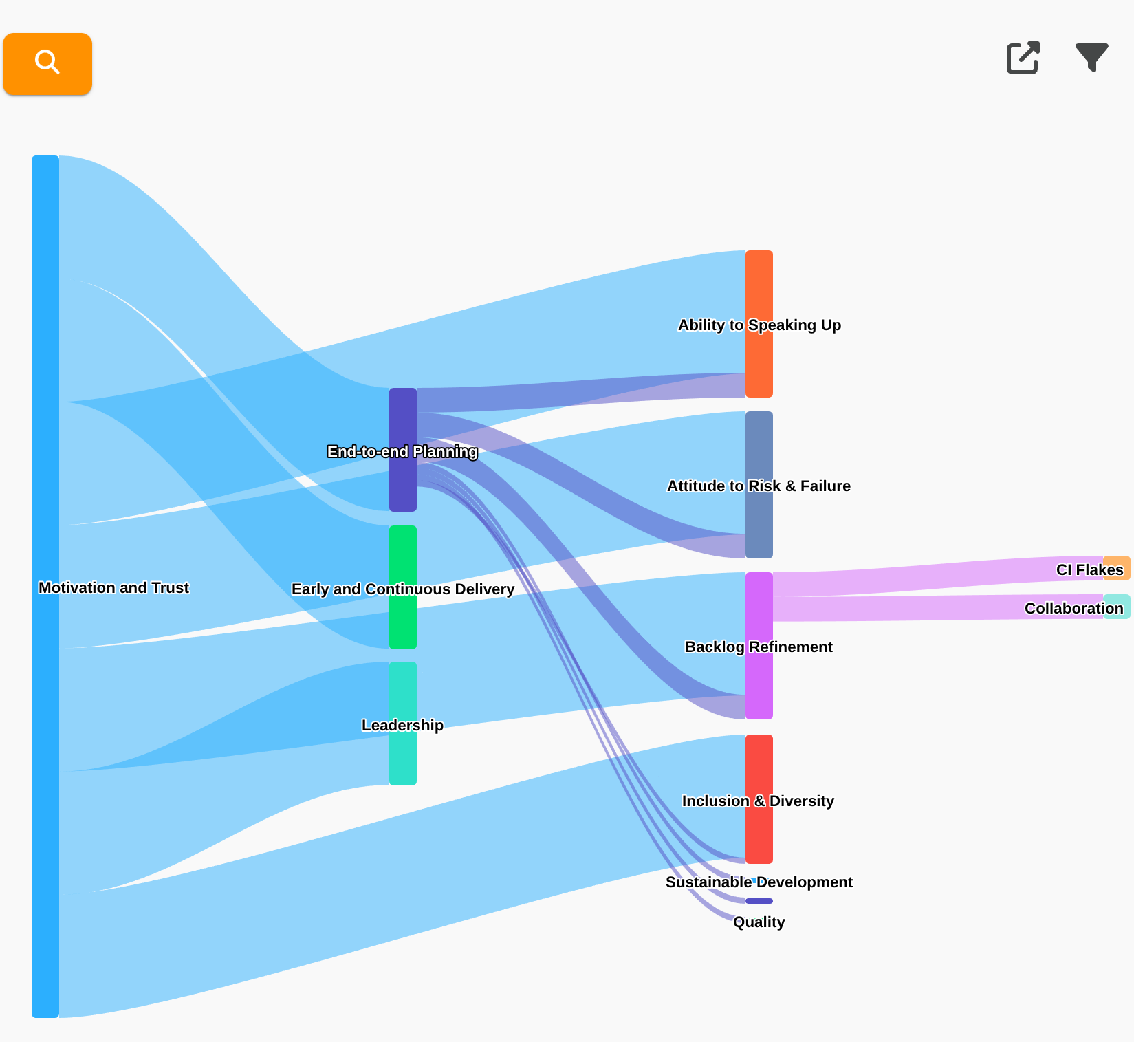 Workplace analytics - cause and effect analysis | Neelix Platform