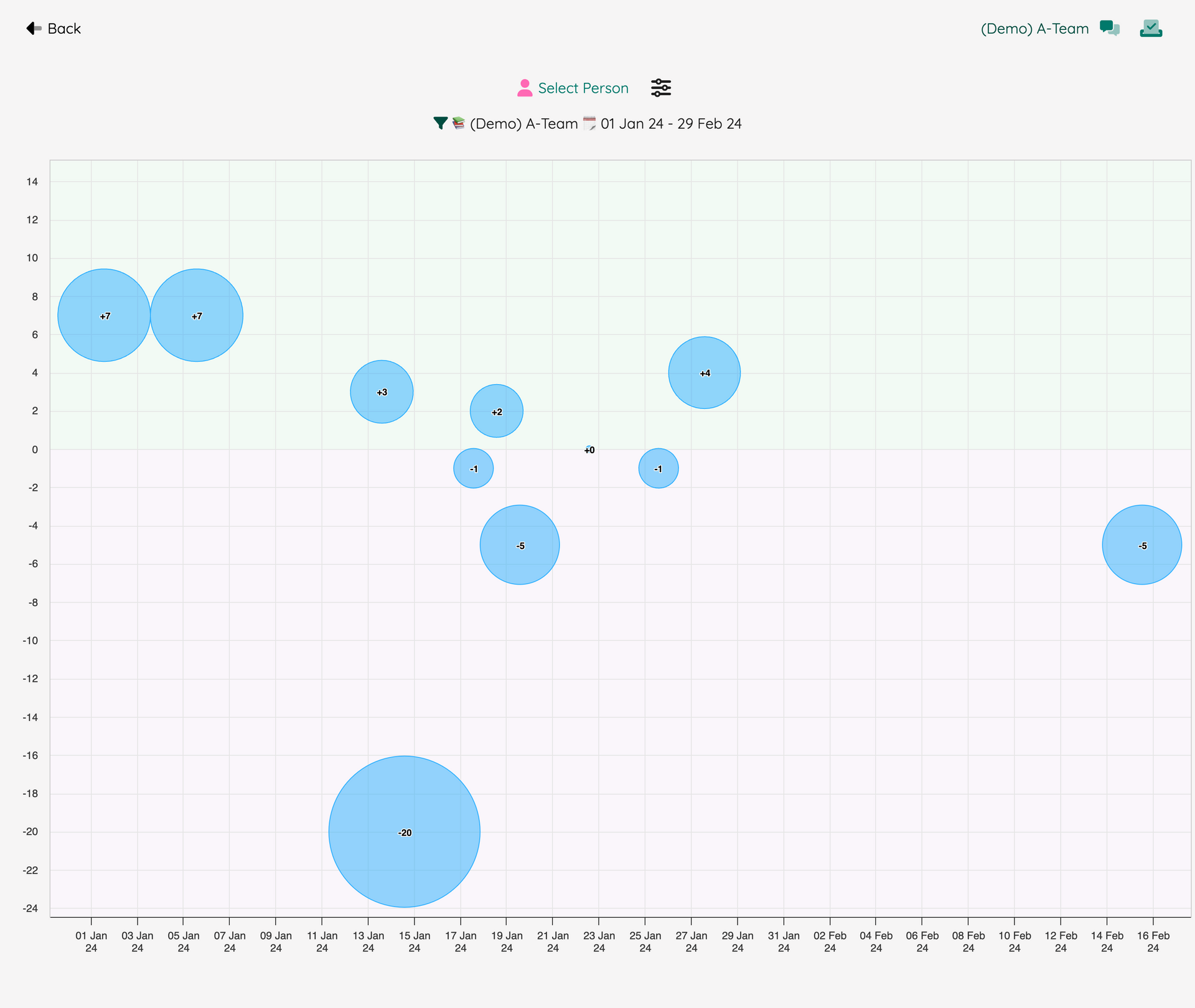 Workplace Conversations and Dialogue | Neelix Employee Engagement Platform