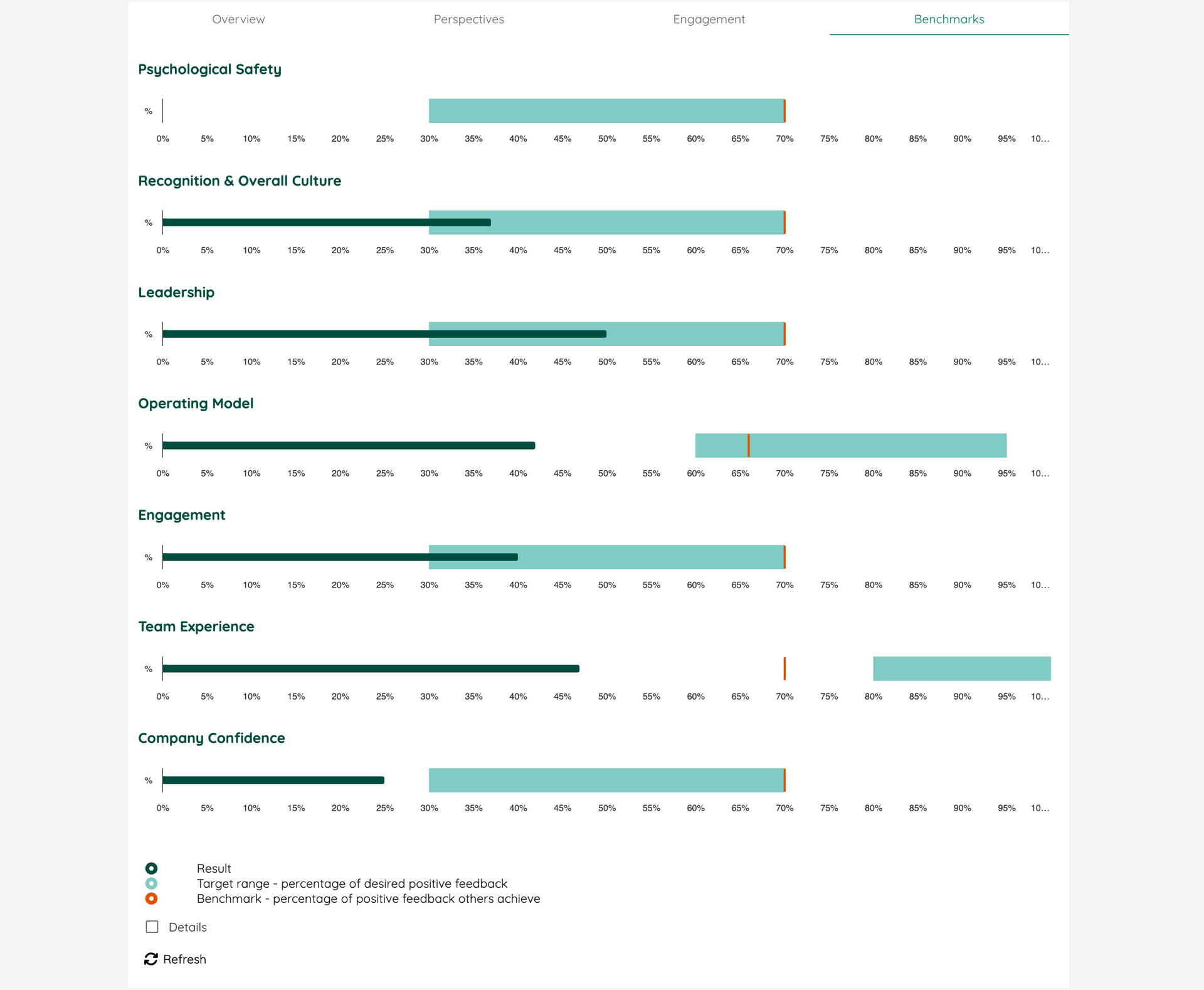 Workplace analytics - Employee Experience Dashboard | Neelix Platform