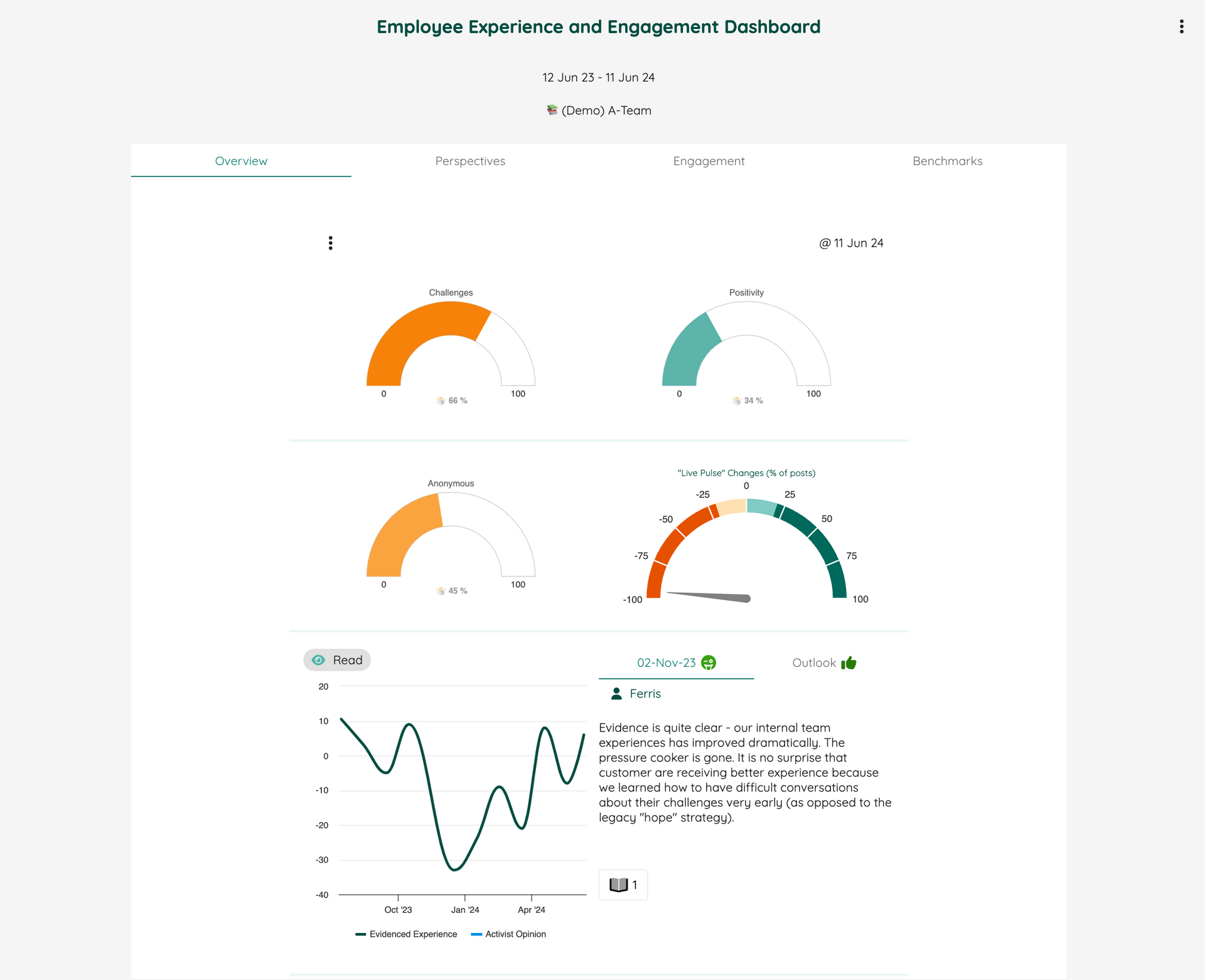 Workplace analytics and employee experience dashboard | Neelix Platform