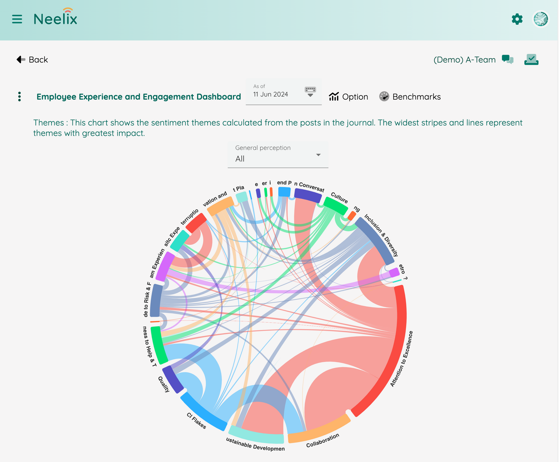 Workplace analytics - Insights into links between organizational themes | Neelix Platform