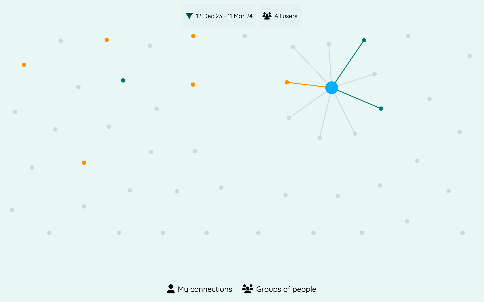 Employee Engagement - Map of Employee Experiences | Neelix.IO