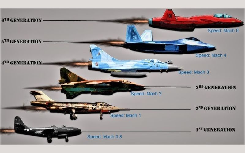 The Evolution of Jet Speed