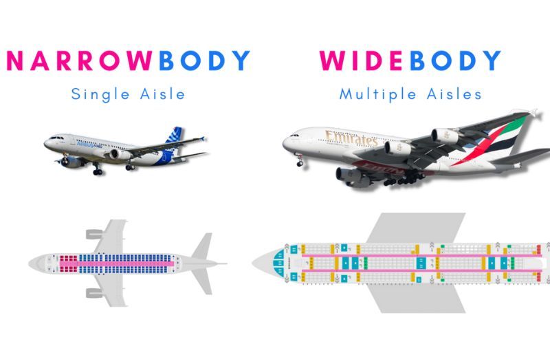 Wide-body vs Narrow-body aircraft