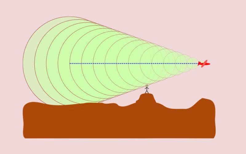 Sonic Boom Effects and Regulations
