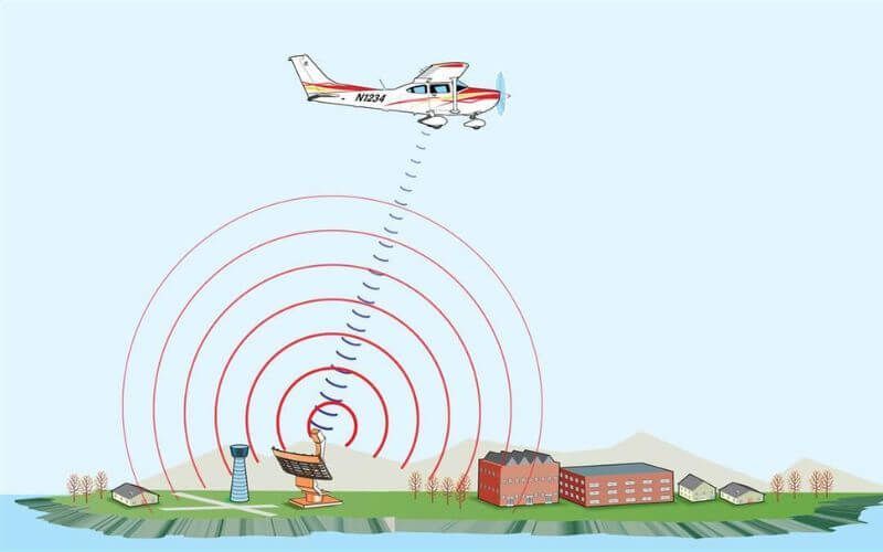 How a Transponder Works: Understanding Modes and Codes
