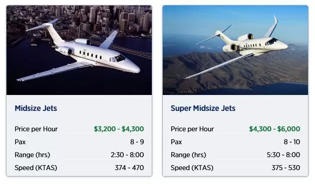 Calculator, financial papers and private jet model representing the cost of insurance for charter flights in Australia