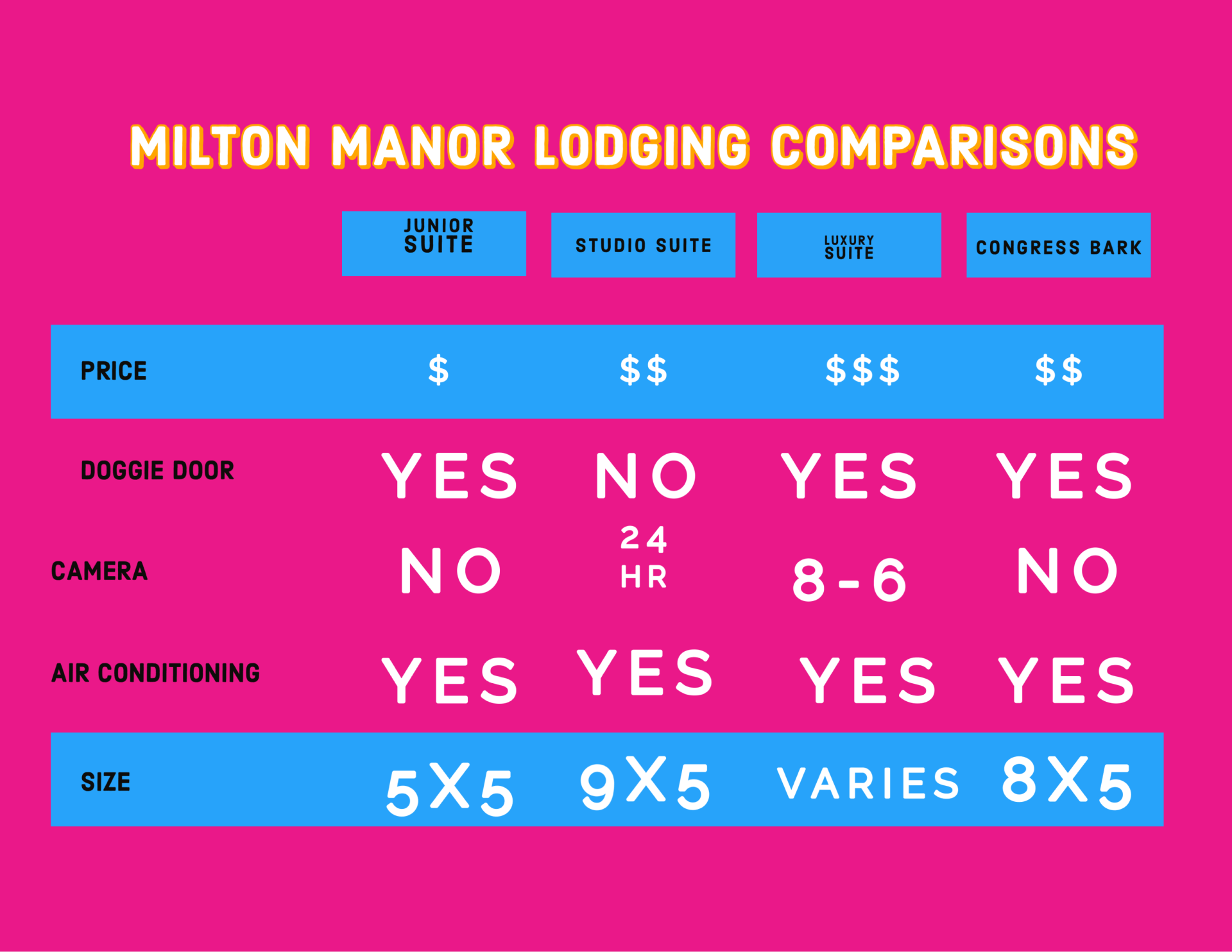 Milton Manor Lodging Comparisons