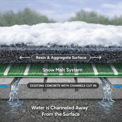 Beyond Snow Melt Systems for Permeable Surfaces