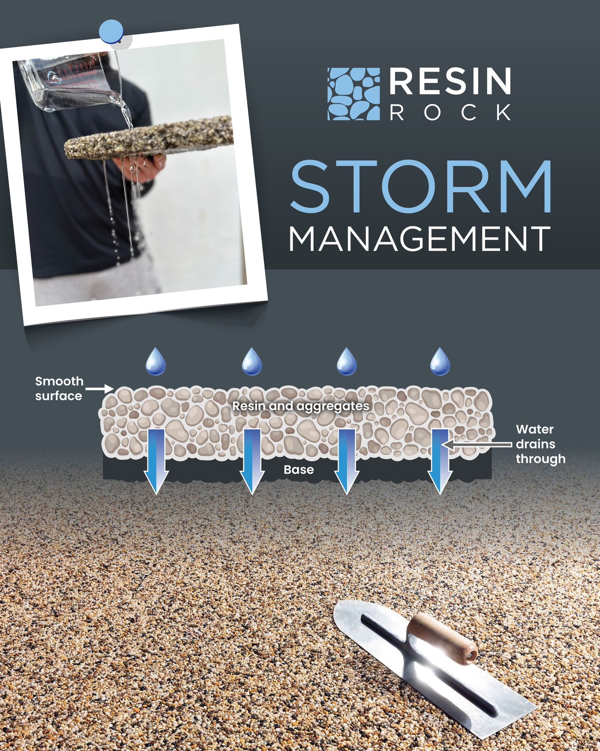 Resin Rock Commercial Applications