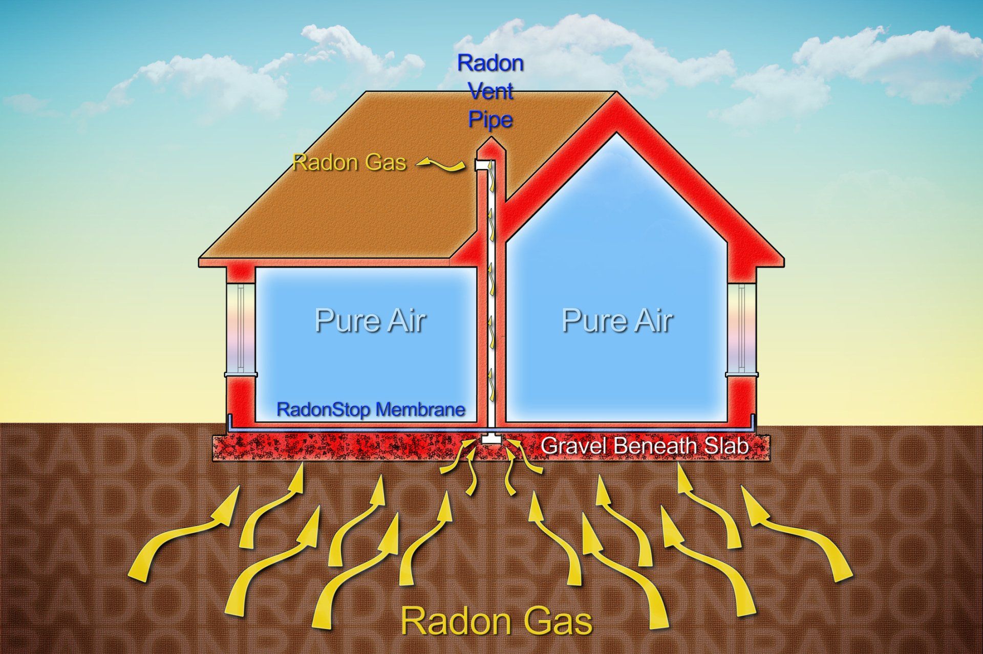 How to Protect Your Home From Radon Gas | Columbus, OH | ProCheck Radon Systems LLC