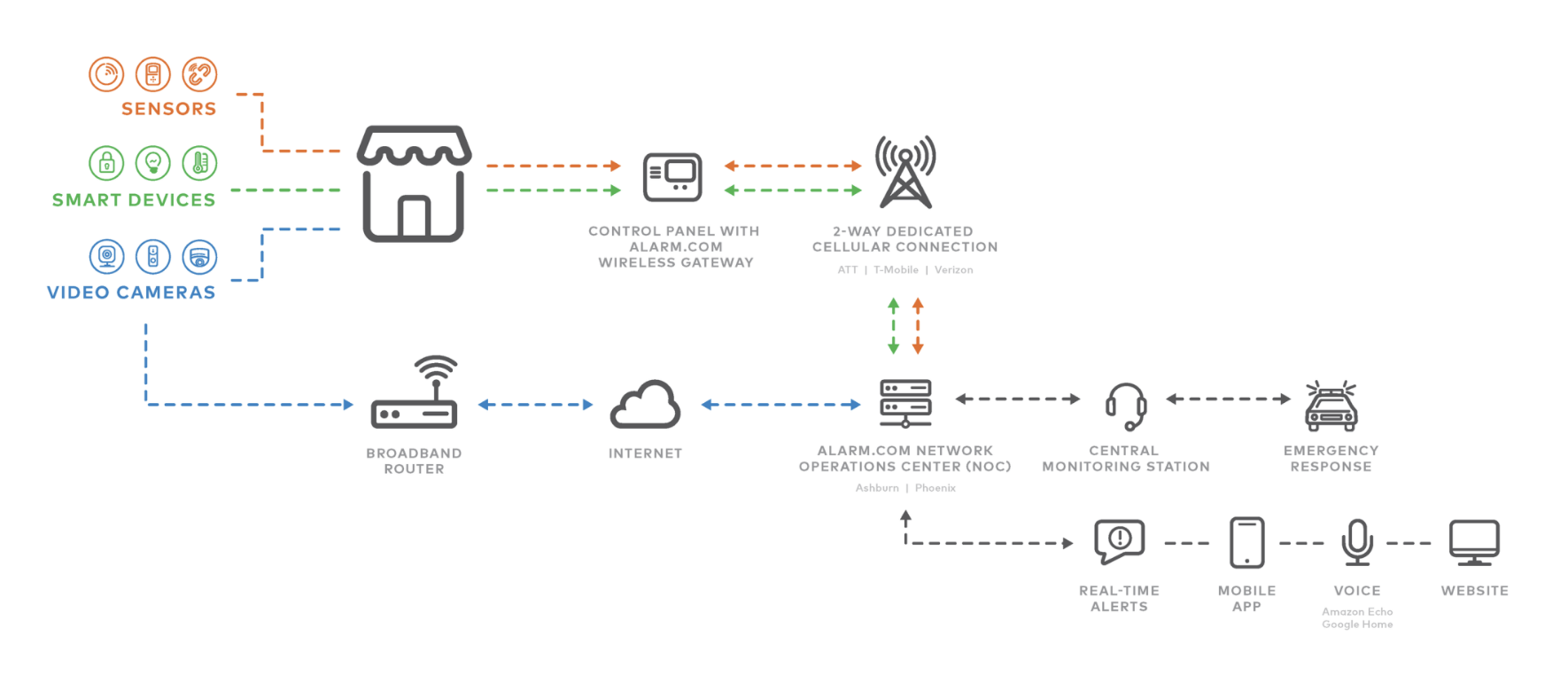 A diagram of a business process with icons on a white background.