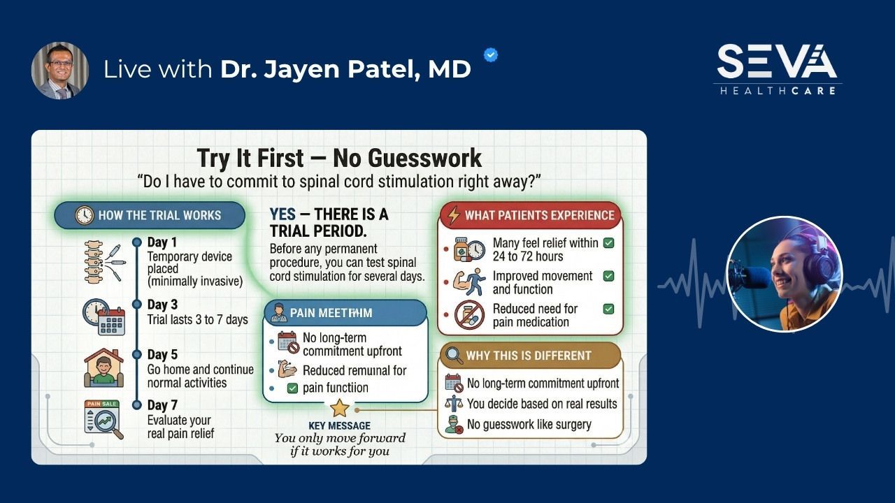 Dr. Jayen Patel SEVA Healthcare SCS trial period explained