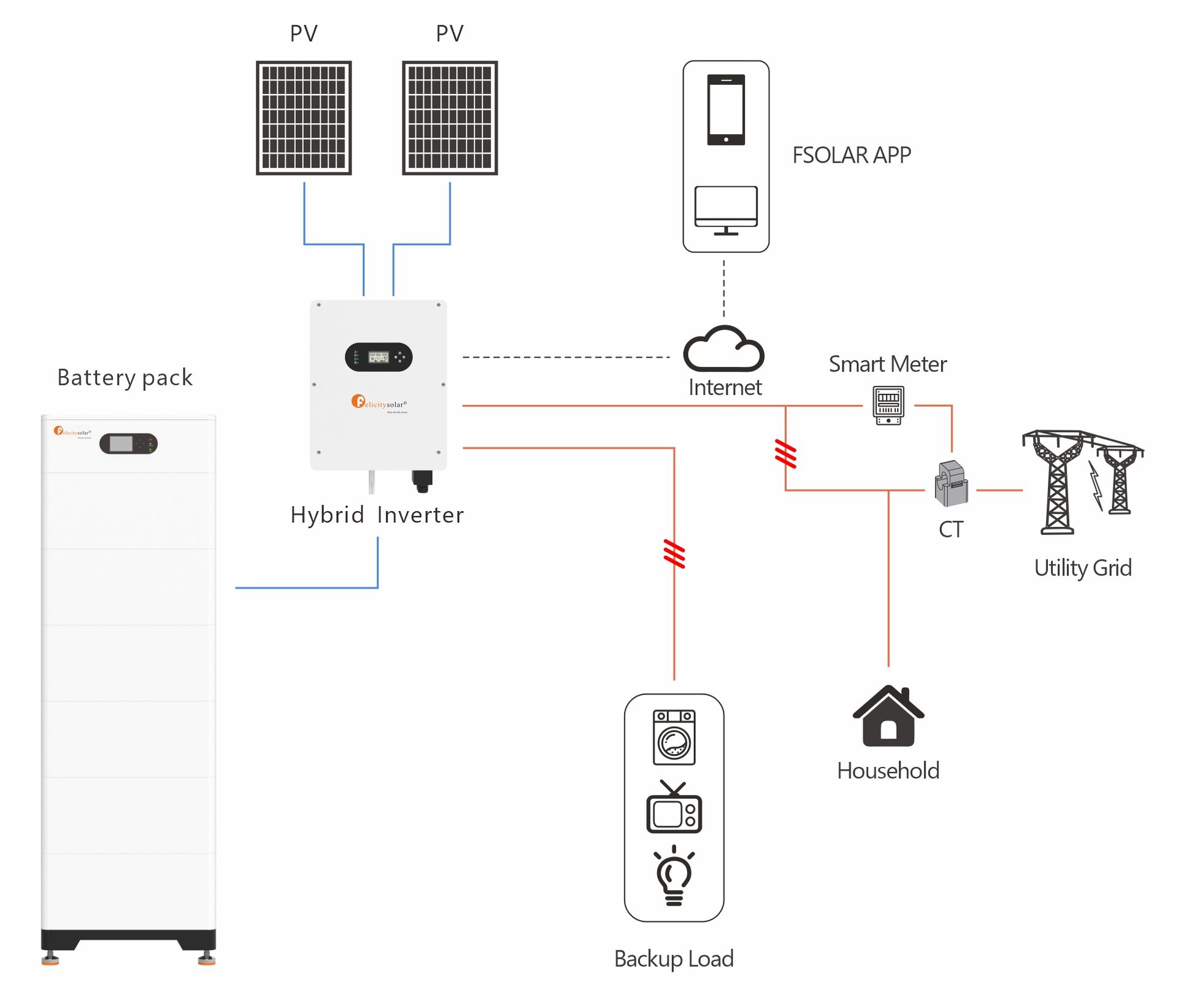 Residential ESS System
