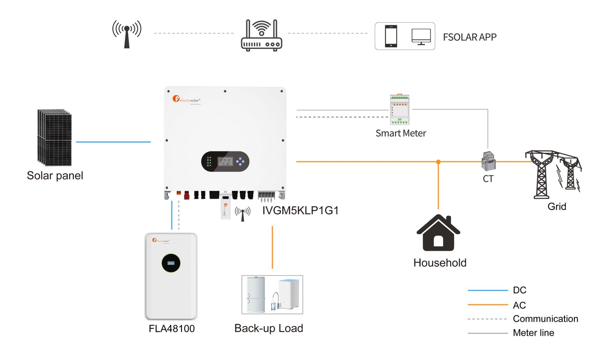 Residential ESS System