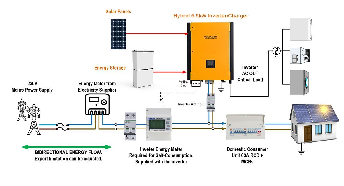 Hybrid inverter