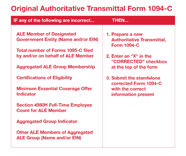 Need To Correct An Irs 1094 C Or 1095 C Form