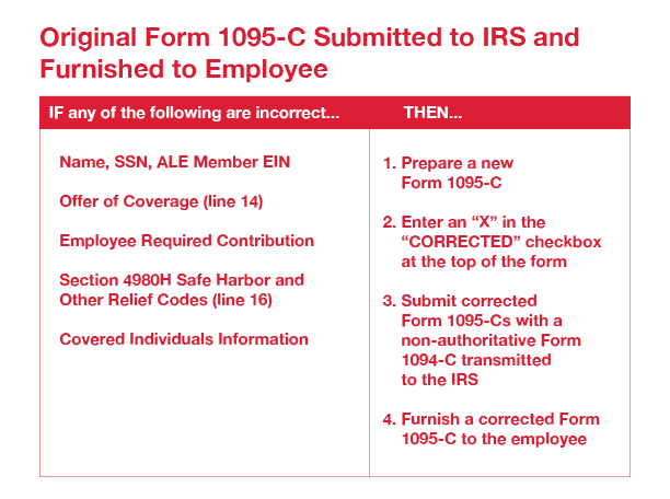 need-to-correct-an-irs-1094-c-or-1095-c-form