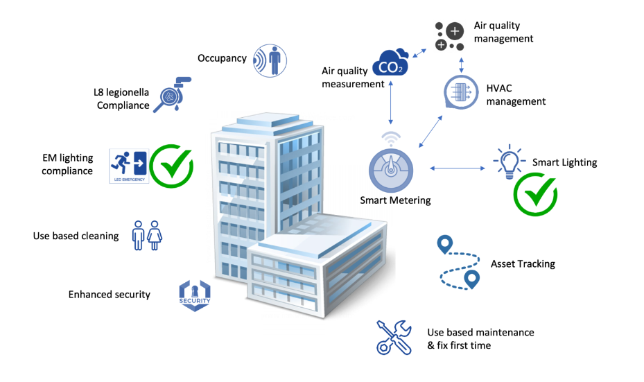 Mymesh ecosystem infographic