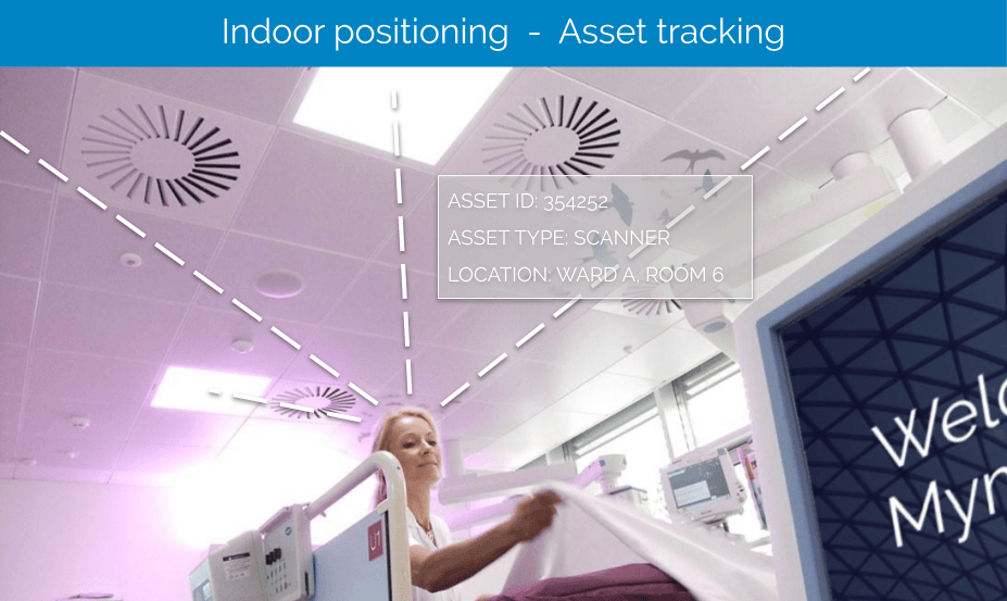 Smart wireless control enabling indoor positioning and asset tracking