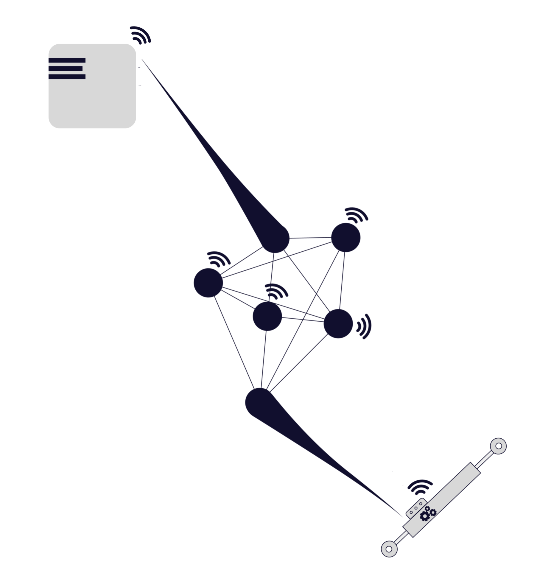 Sensor - Network - Actuator