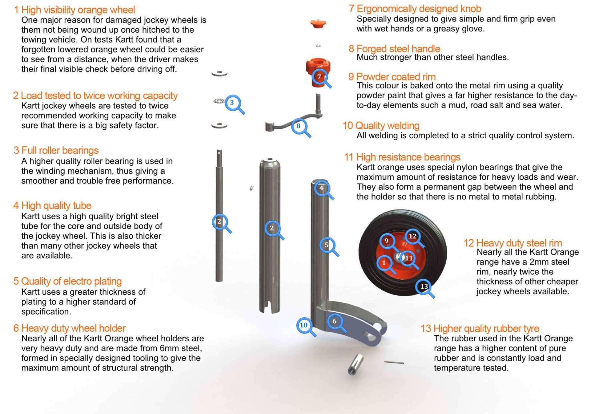 Jockey Wheel Infographic Why Kartt is The Best Jockey Wheel
