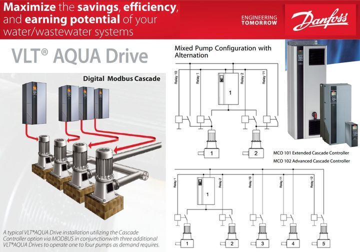 Control Cascada con VLT Aqua de Danfoss