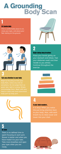 A poster showing how to do a grounding body scan.
