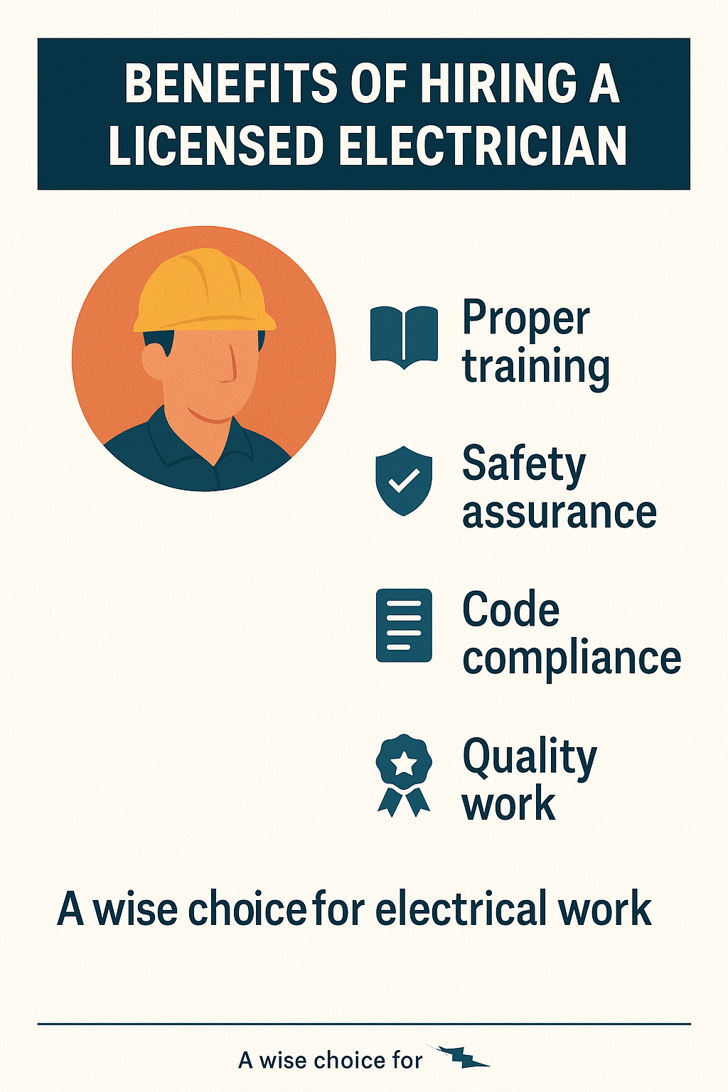 Licensed electricians bring training, safety, code compliance, and quality workmanship to every job. Benefits of Hiring a Licensed Electrician” showing an electrician icon and four benefits: Proper training, Safety assurance, Code compliance, Quality work, with footer text “A wise choice for electrical work.