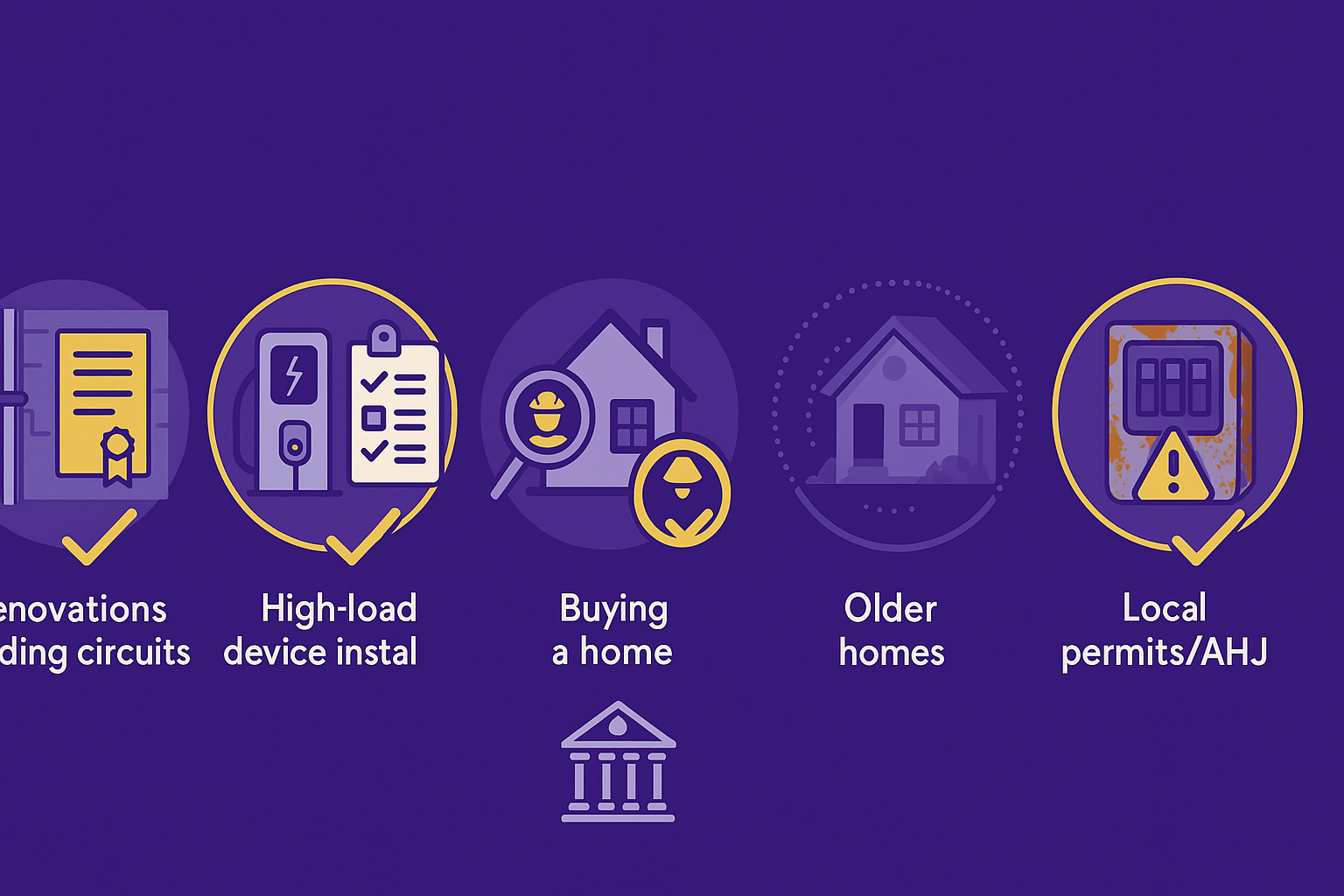 Key situations when upgrading your electrical panel is necessary: renovations, high-load appliances, home purchase, aging systems, and local codes. Illustration showing reasons to upgrade an electrical panel: renovations adding circuits, high-load device installation, buying a home, older homes, and local permit requirements.