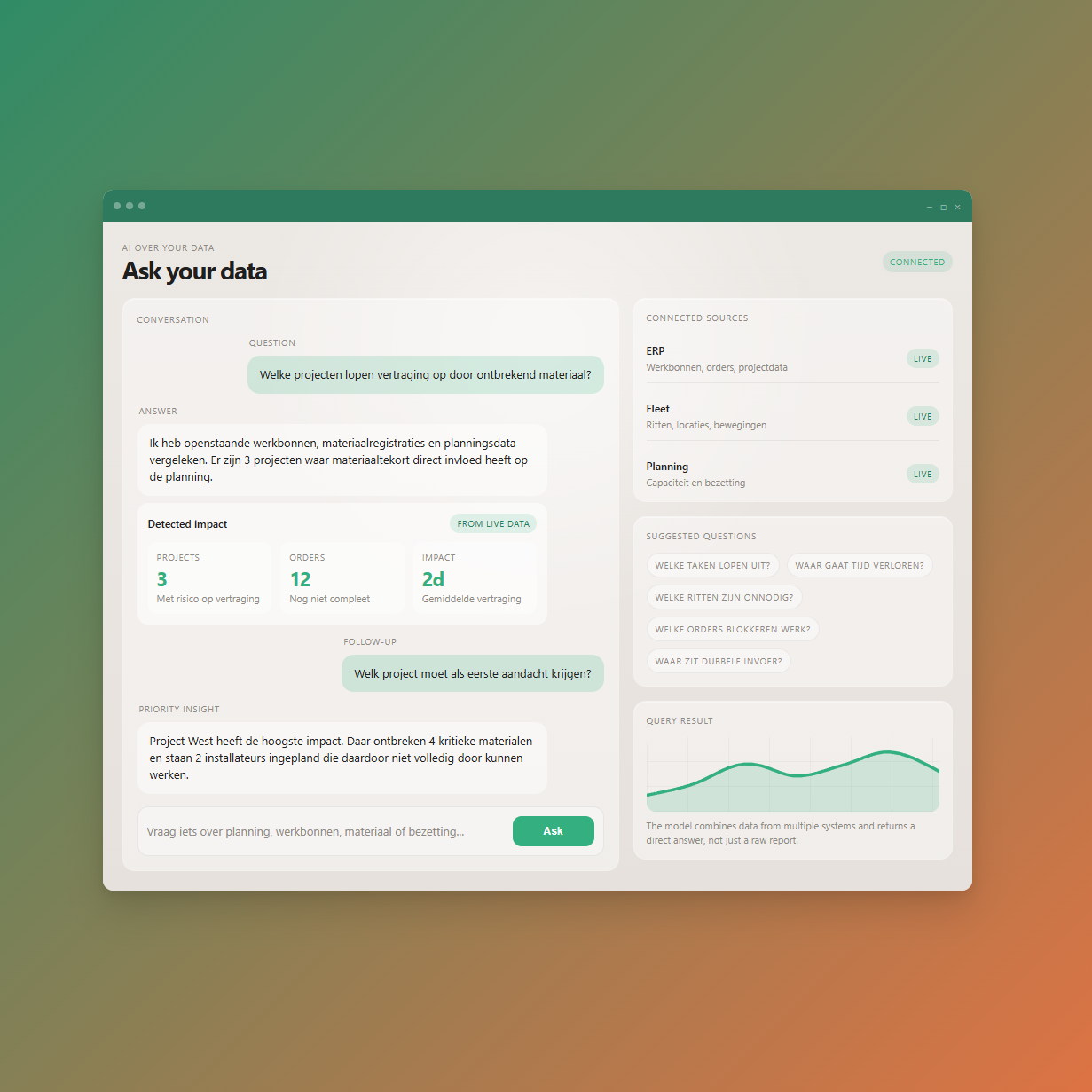 Webdashboard met een groen-oranje kleurverloop als achtergrond, met grafieken en formulieren.