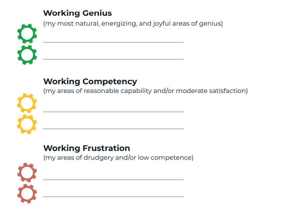 Working Genius assessment van Patrick Lencioni