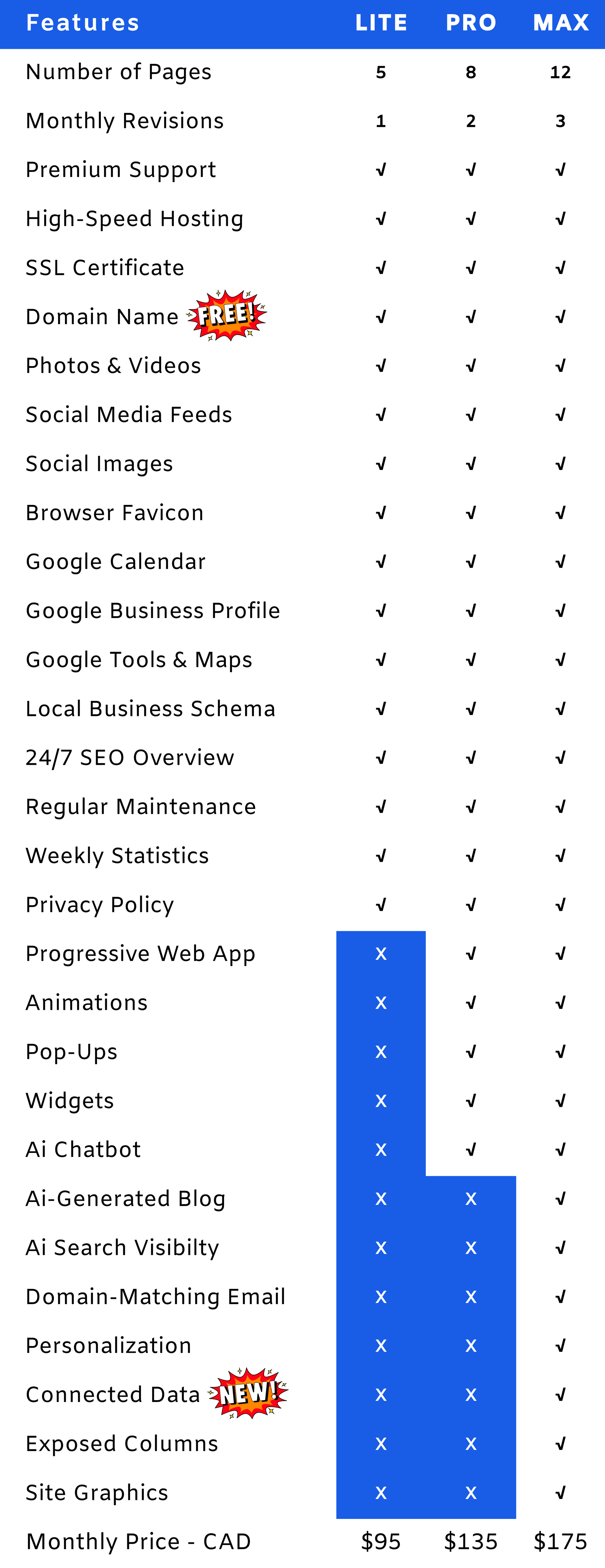 A chart lists products with checkmarks under LITE, PRO, and MAX columns.