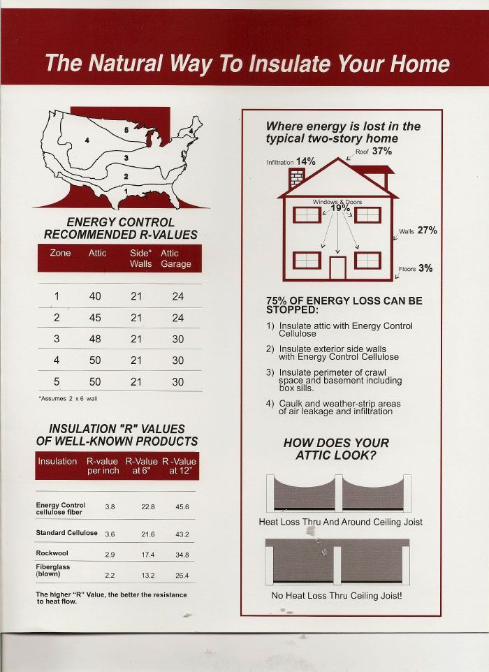 A page that says the natural way to insulate your home