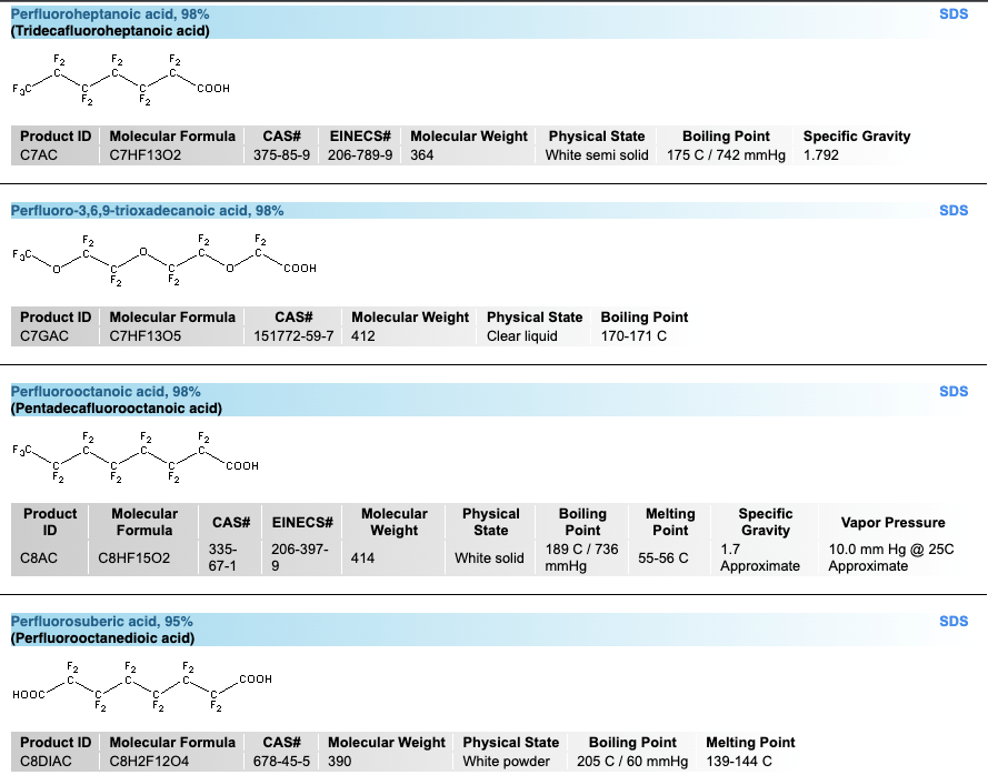 Exfluor Research Corporation lists perfluorooctanoic acid as a product on line 10 of the attached product information page downloaded from http://www.exfluor.com/bycategory.php?cat=acids.