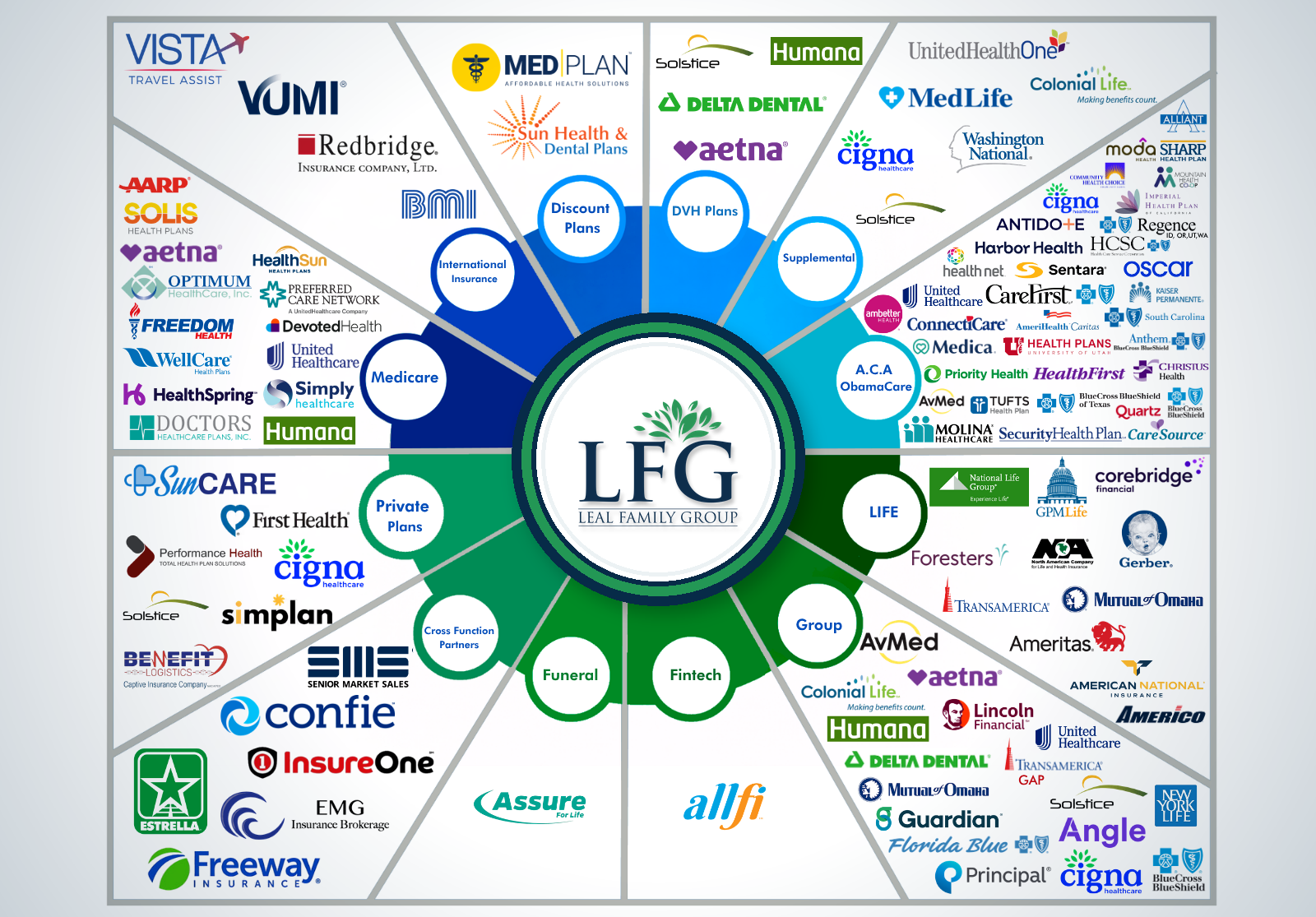 Leal Family Group Insurance Partners