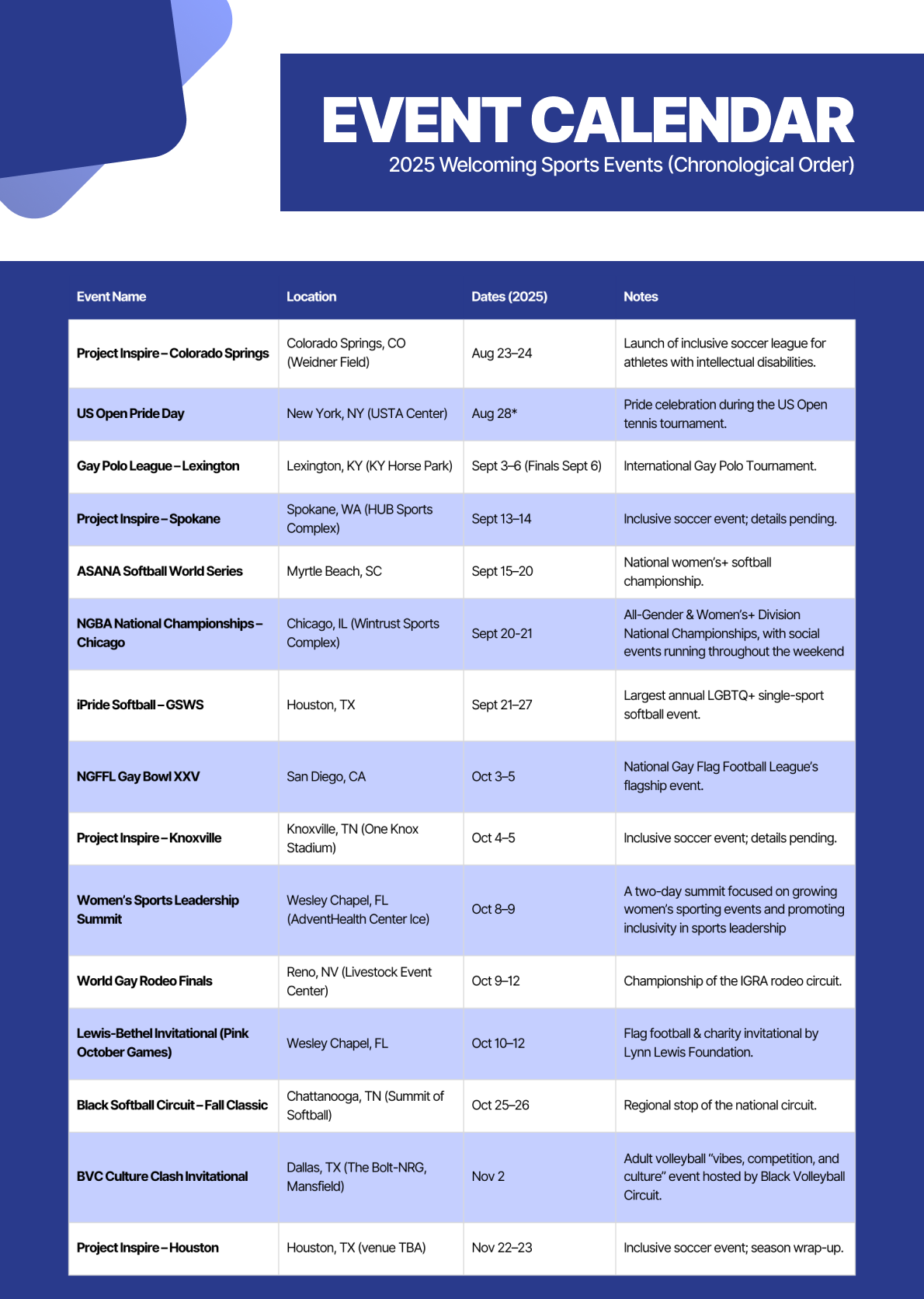 2025 LGBTQ+ Sports Events Calendar