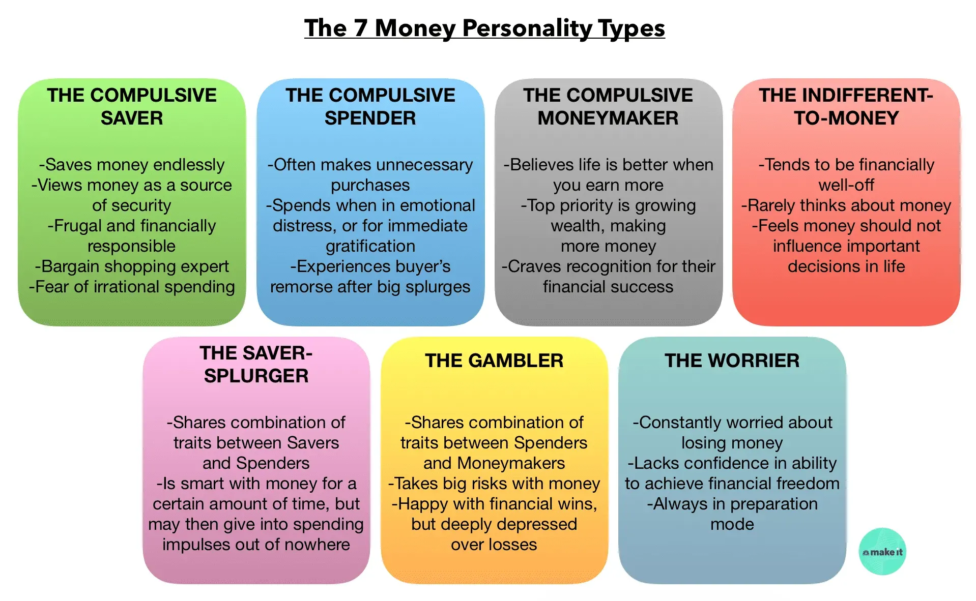 The 7 money personality types broken down by Virginia financial advisor