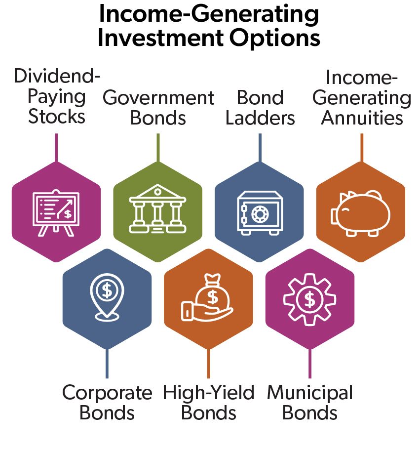 Income-generating investment options by Virginia financial advisor Incomes and Legacies