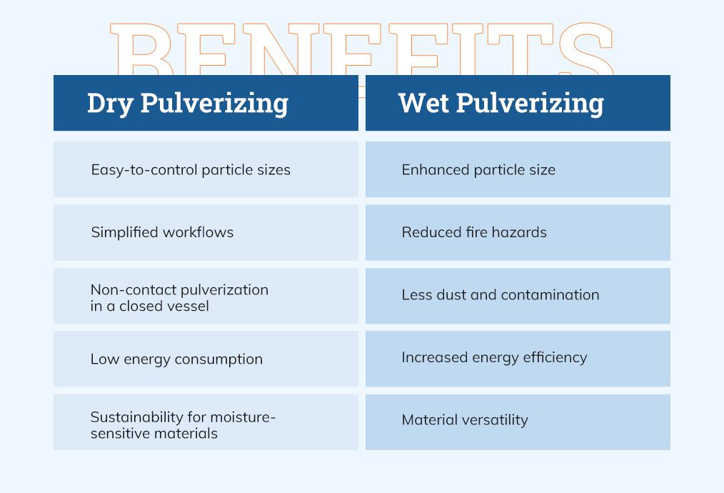 Trust Pulva Corporation for Your Hammer Mill Maintenance Needs