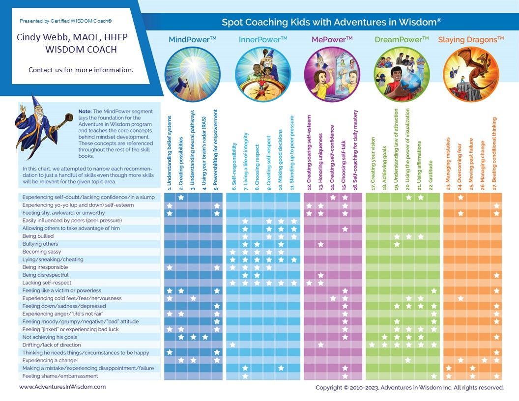 27 skill books