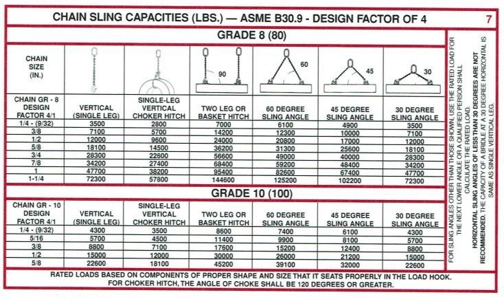 Solid Chain — Toledo, OH — West Equipment Co. Inc.