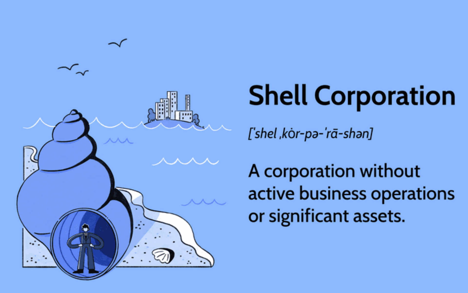 Illustration: Blue shell with a man inside, text explaining "Shell Corporation".