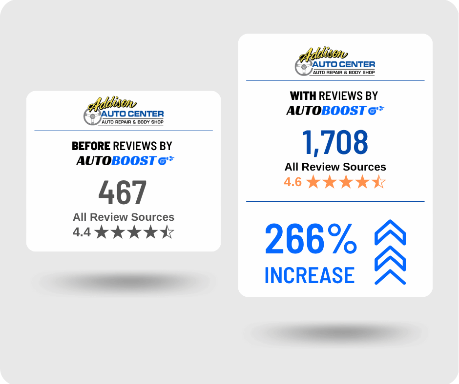 A sticker that says before reviews by business activation and with reviews by business activation