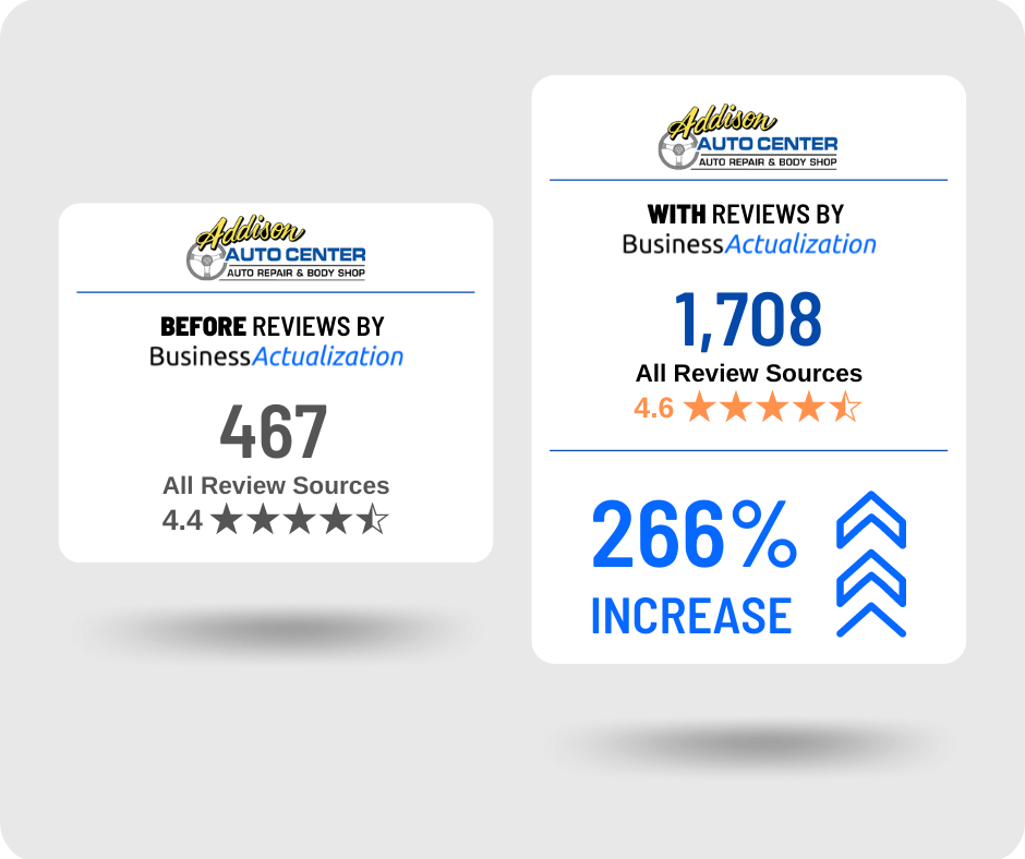 A sticker that says before reviews by business activation and with reviews by business activation