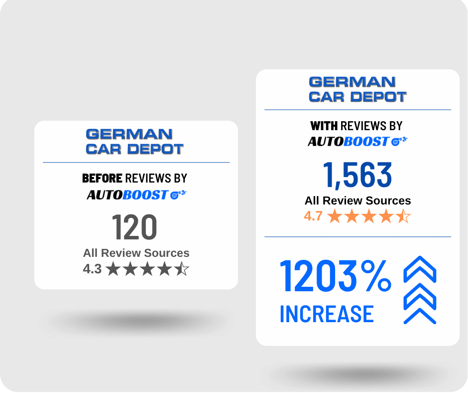 A german car depot with reviews by business actualization