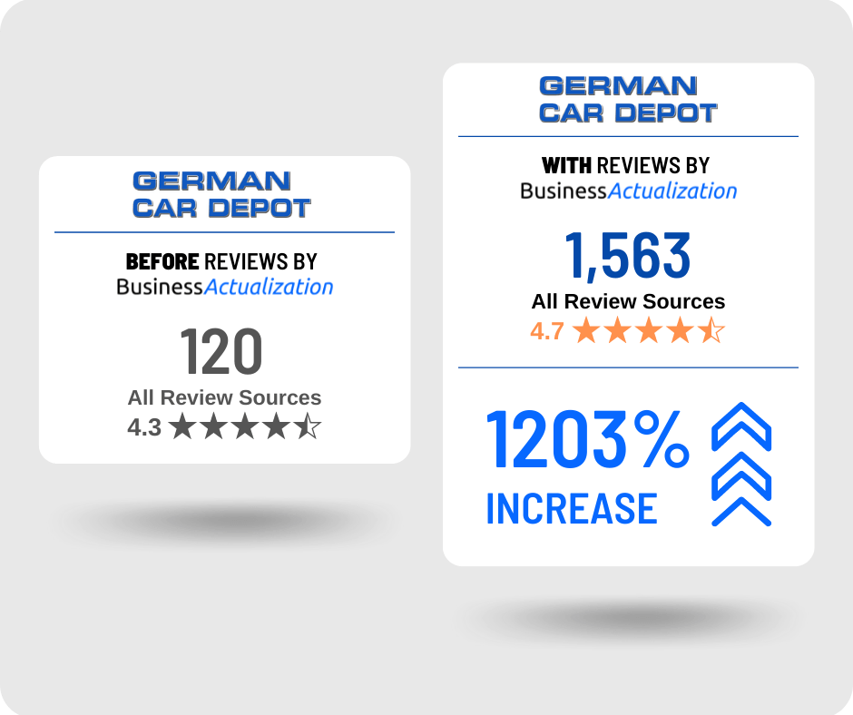 A german car depot with reviews by business actualization