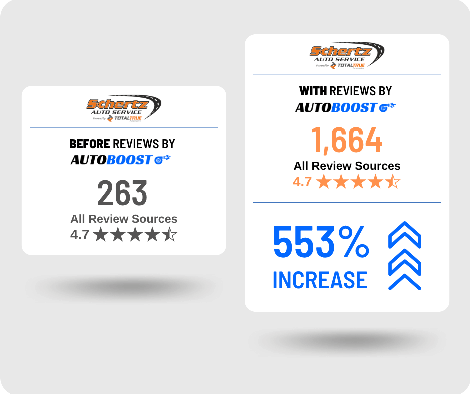 A sticker that says ' before reviews by business actualization 263 all review sources 4.7 stars ' on it