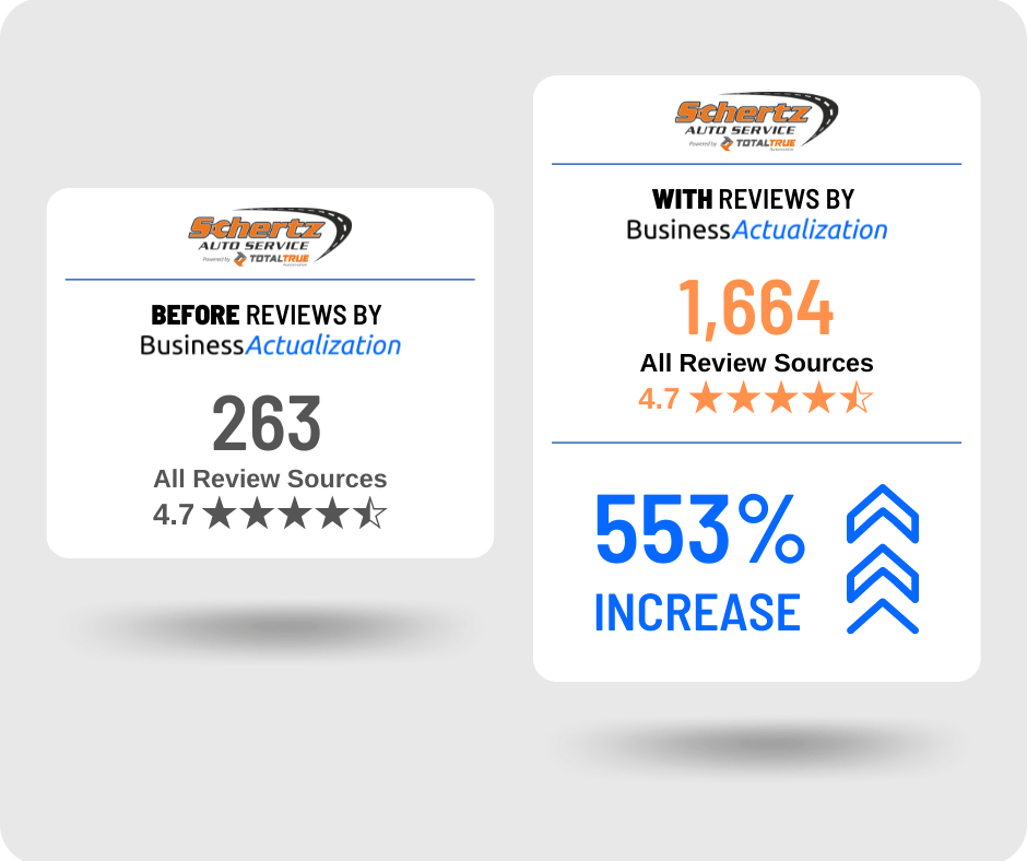 A sticker that says ' before reviews by business actualization 263 all review sources 4.7 stars ' on it